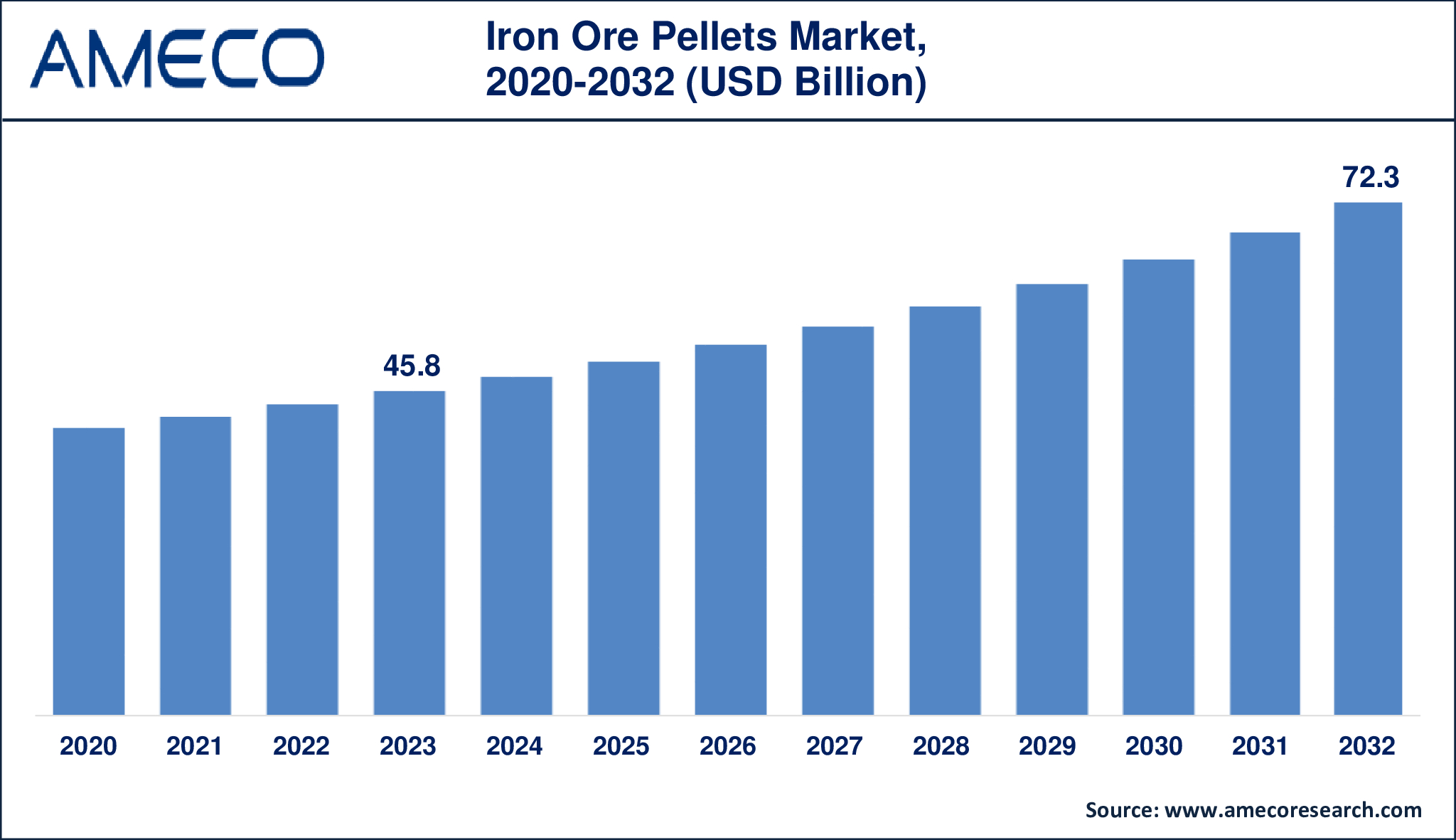 Iron Ore Pellets Market Dynamics